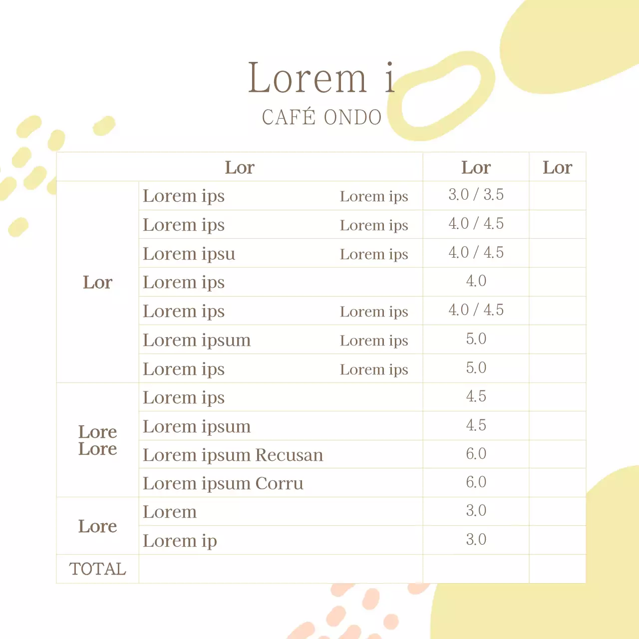 Température du café