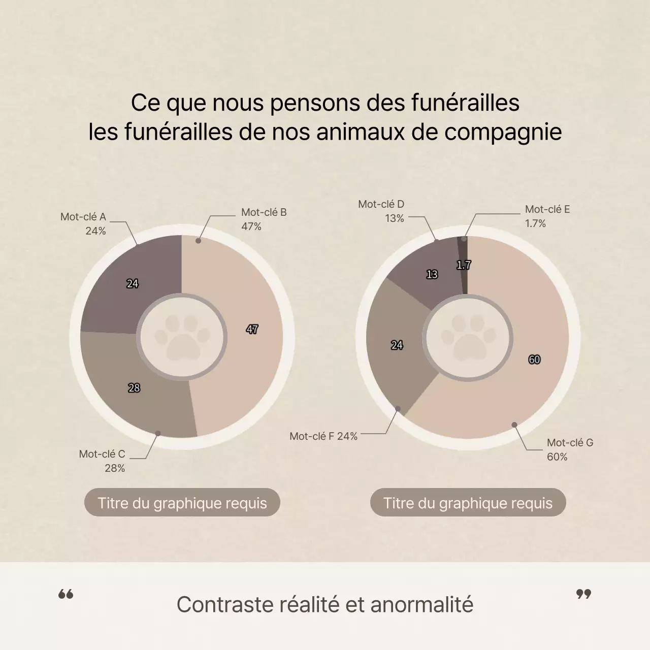 Texte clair en ivoireCartes pour animaux de compagnieNouvelles