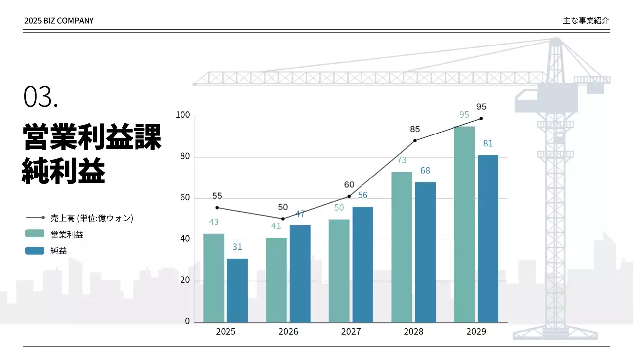 青 シンプル 事業計画 企画書 インフォグラフィック