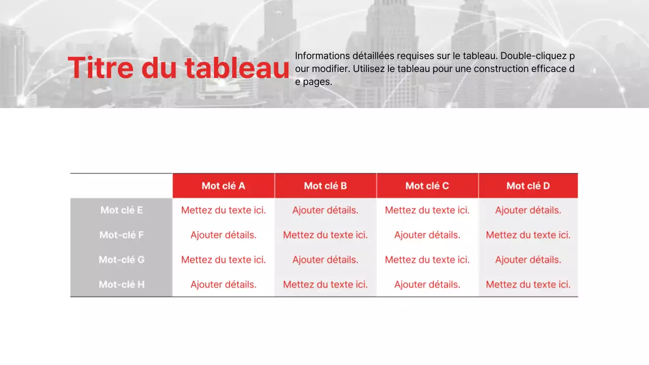 Présentation de rapports d'activité