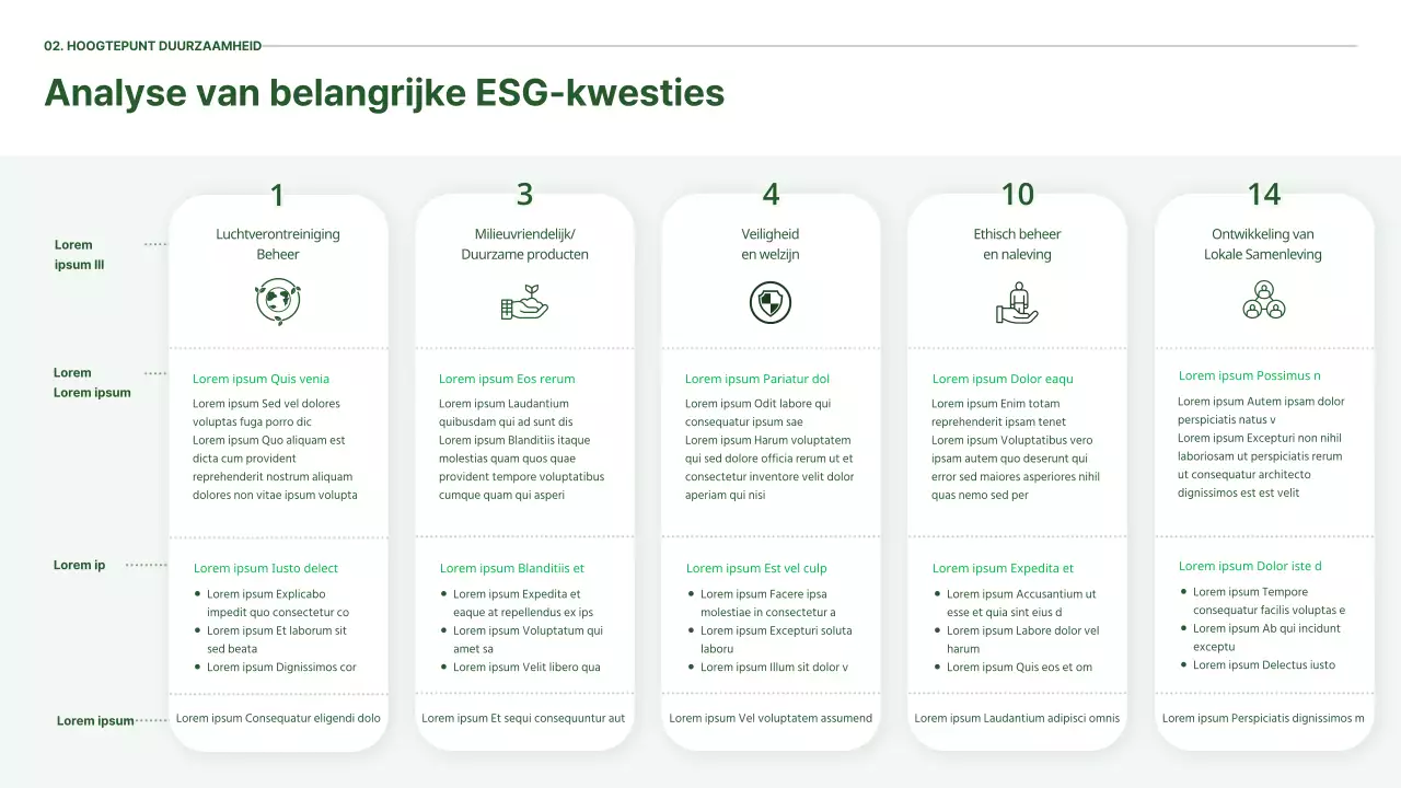 Ecoconcept's ESG-rapport in het groen