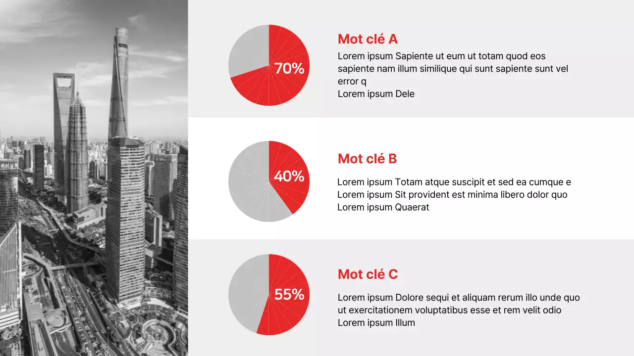 Présentation de rapports d'activité