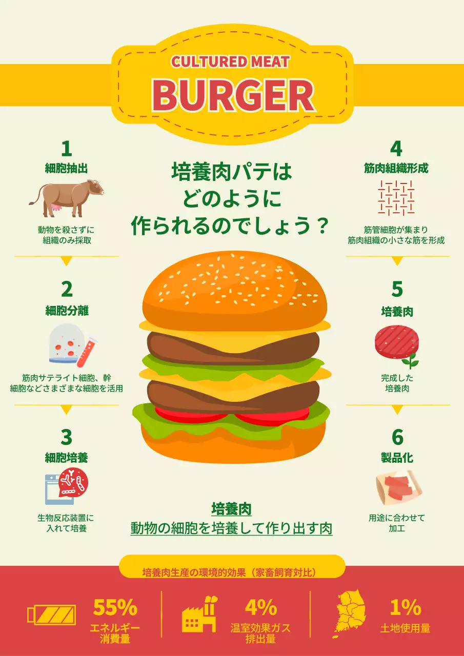 黄色 オシャレ 食品 ポスター