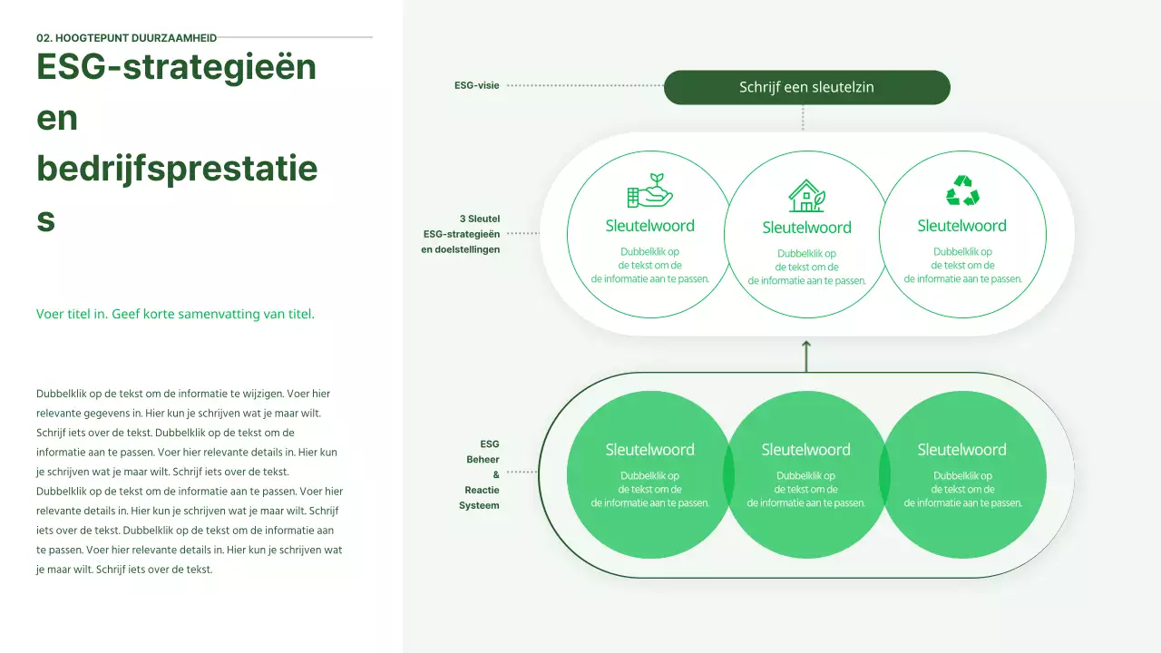 Ecoconcept's ESG-rapport in het groen