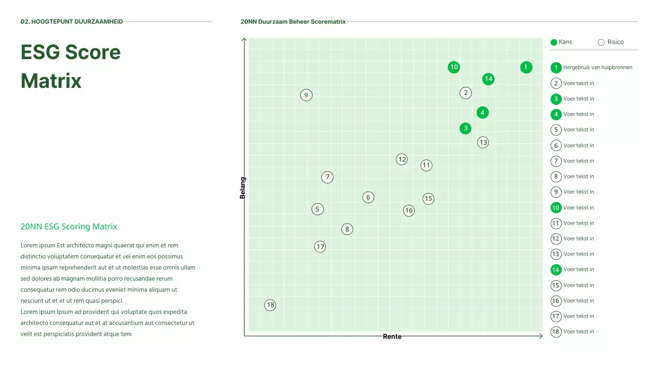 Ecoconcept's ESG-rapport in het groen