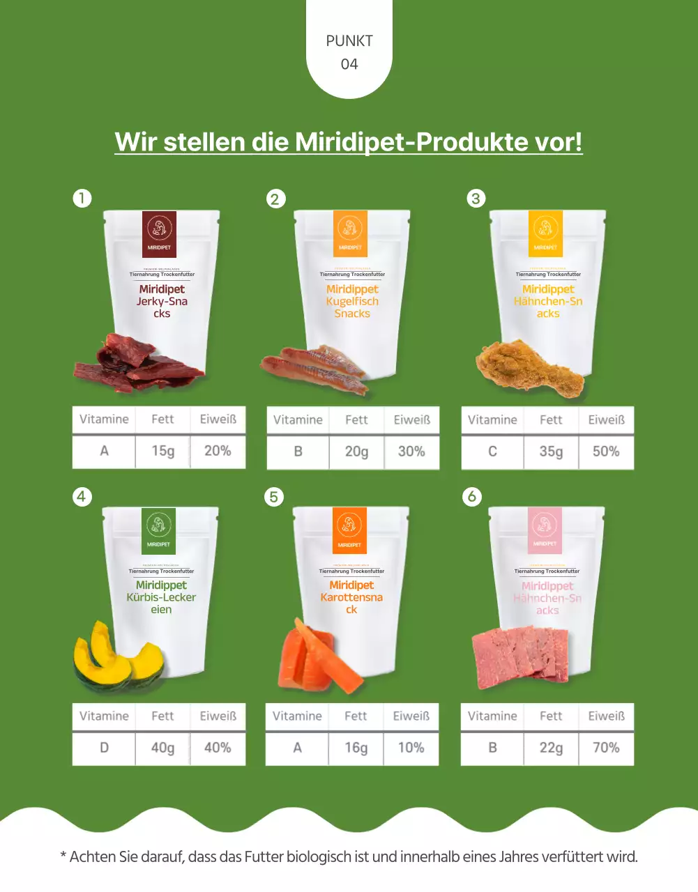 Über selbstgemachte Leckereien für Haustiere mit einem Hauch von Gelb und Grün