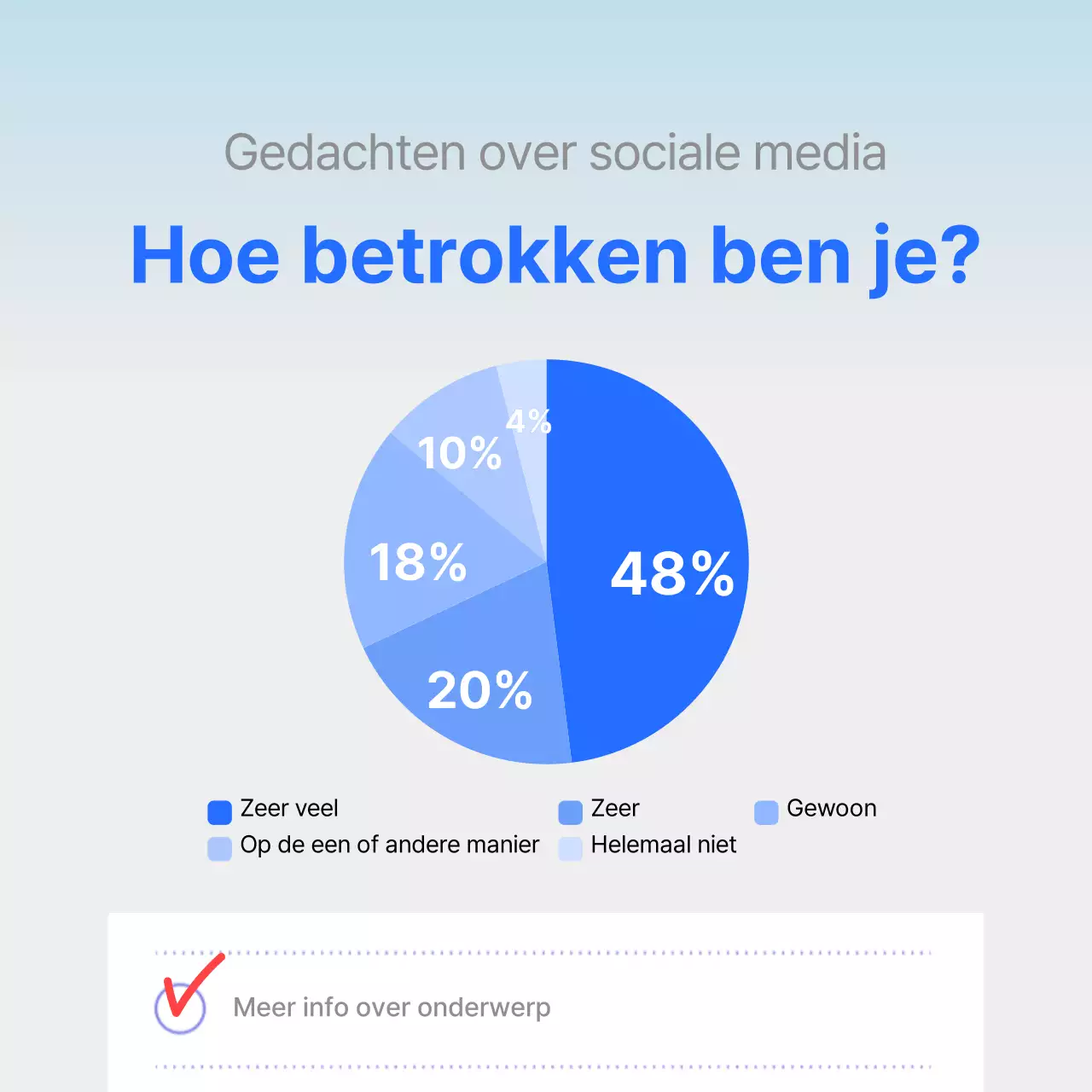 Rapport tevredenheidsonderzoek met duidelijke blauwe grafiekaccentuering