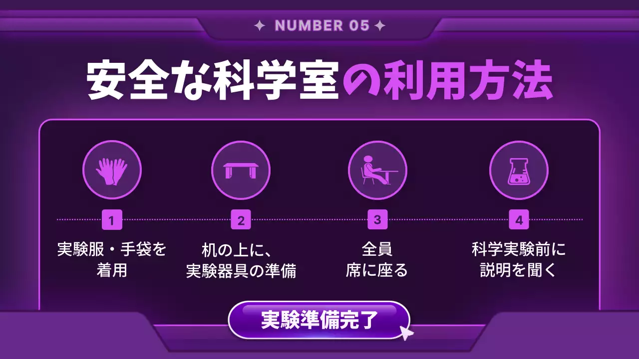 紫 ポップ 科学教室 プレゼンテーション