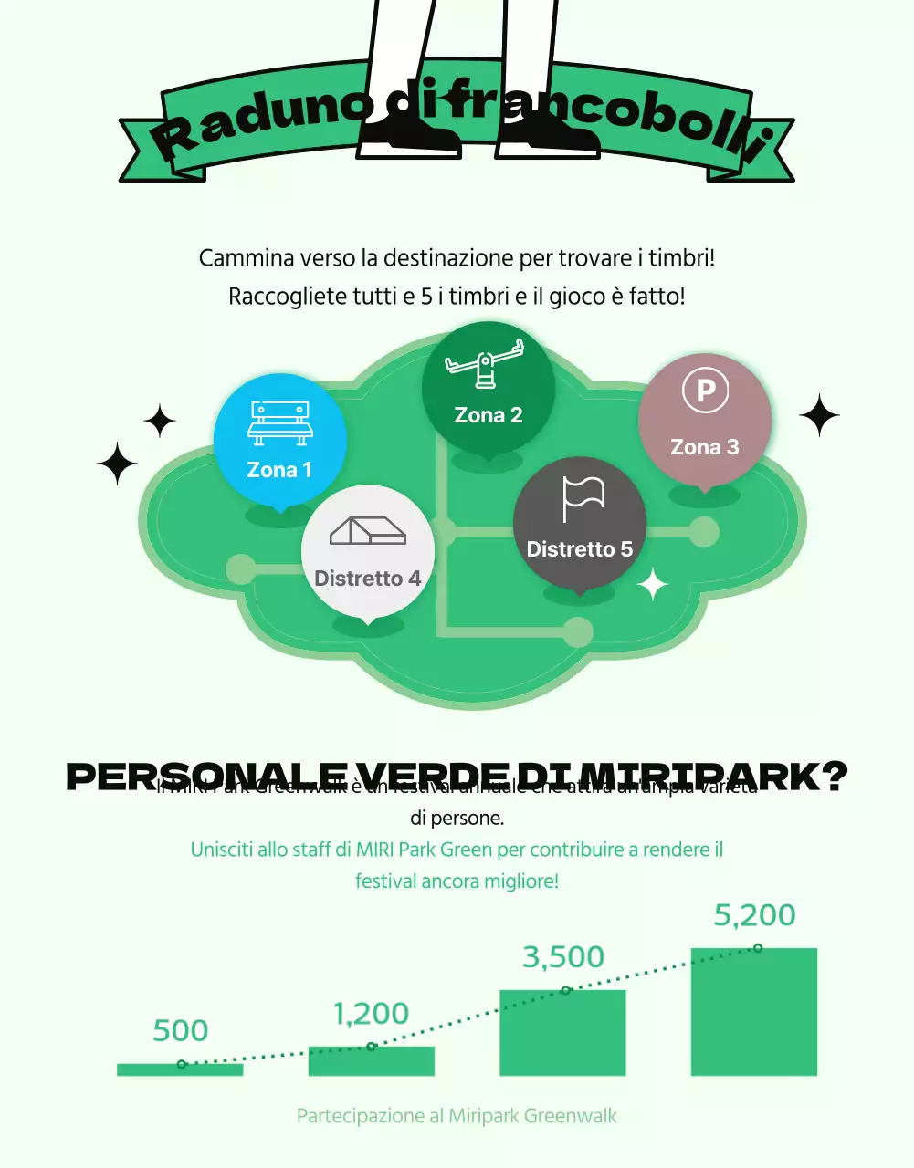 Annuncio di personale per le passeggiate verdi e gialle nel parco