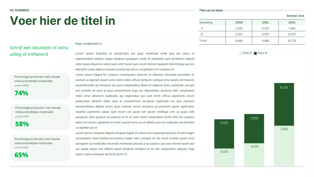 Ecoconcept's ESG-rapport in het groen