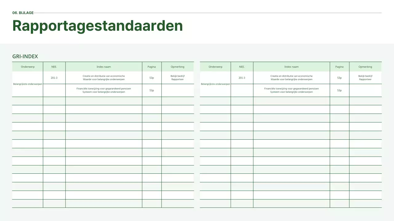 Ecoconcept's ESG-rapport in het groen