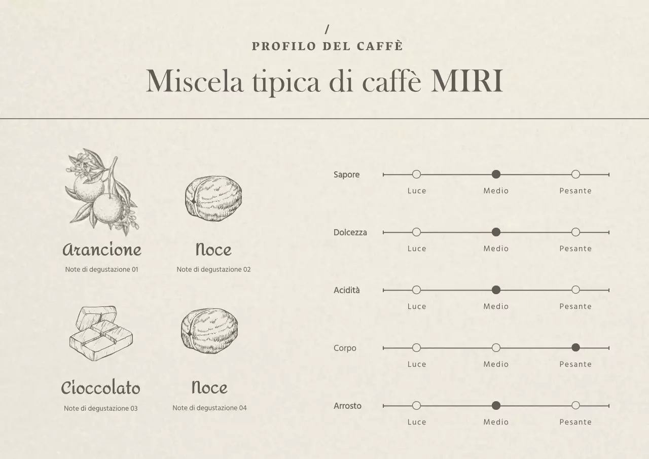 Chicchi di caffè in beige marrone Photo Vintage cafe in Point