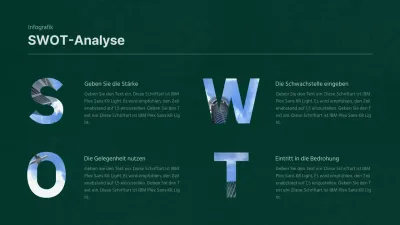 Einfaches Texturkonzept SWOT-Diagramm in Grün und Weiß