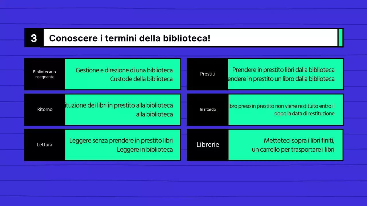 Guida all'uso della biblioteca della scuola media blu e menta