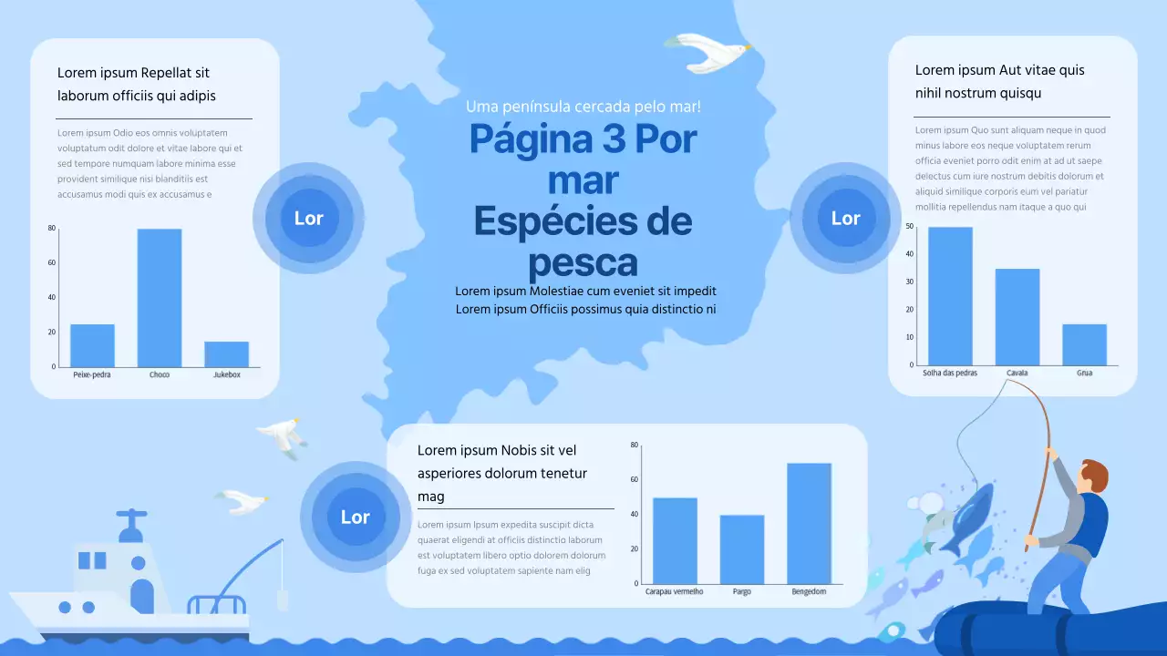 Publicações simples e específicas sobre a pesca no oceano do Blue