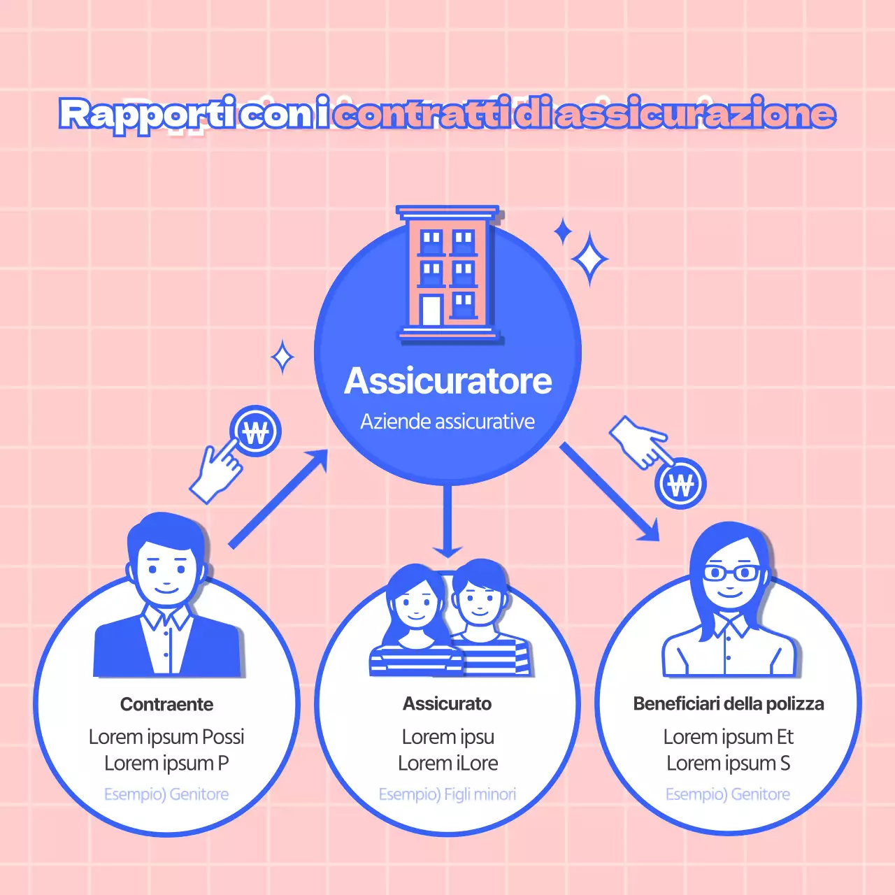 Gli elementi essenziali dell'assicurazione in una simpatica e affidabile piccola illustrazione in giallo e rosa