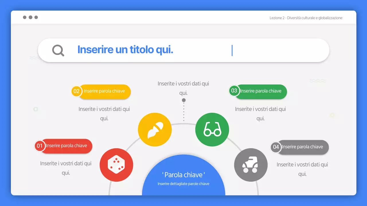 Presentazioni sociali