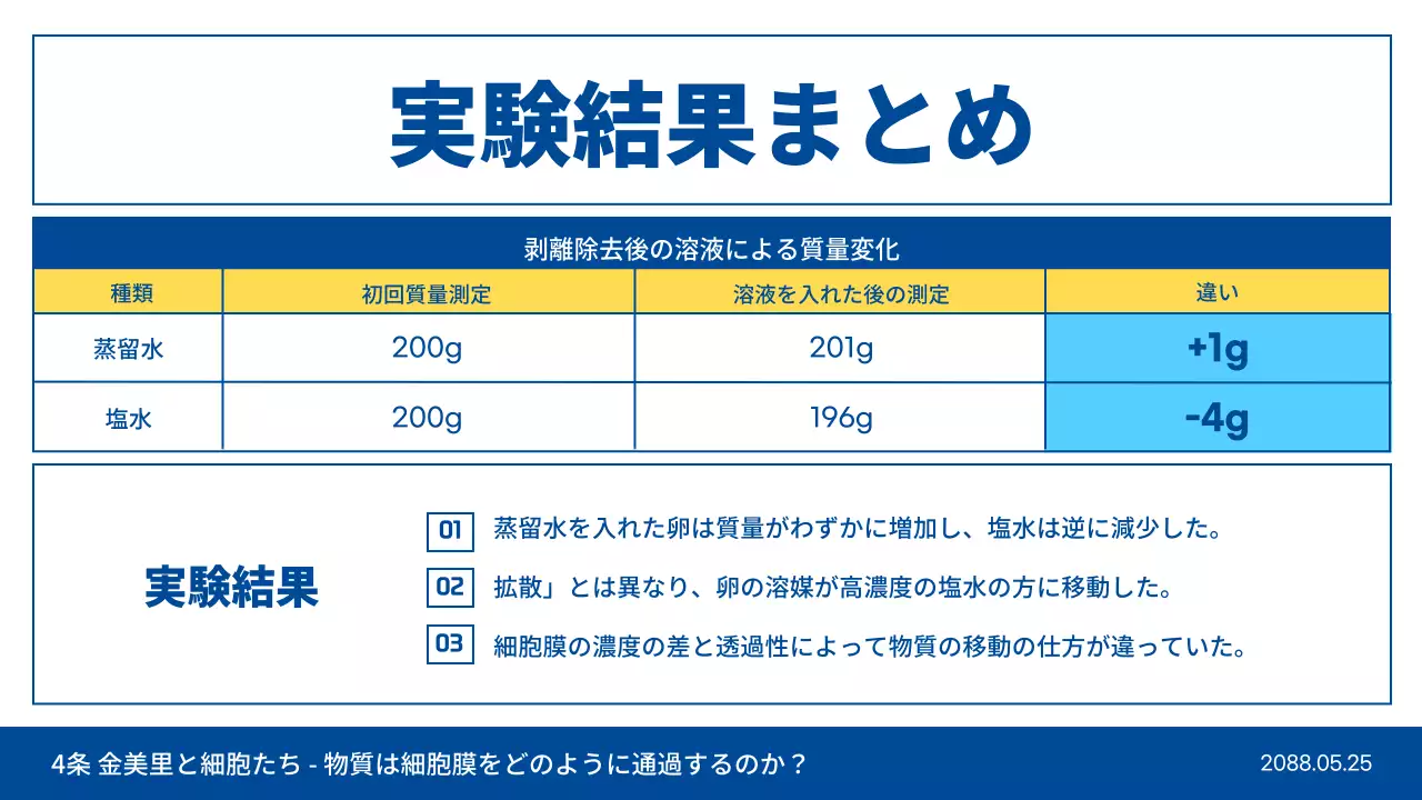 青 シンプル 科学 ドキュメント プレゼンテーション