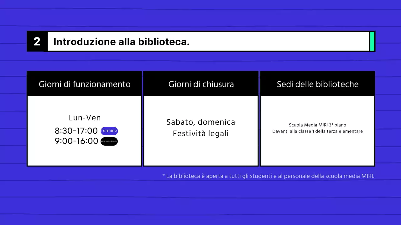 Guida all'uso della biblioteca della scuola media blu e menta