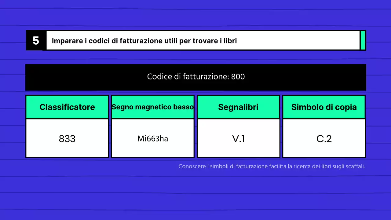 Guida all'uso della biblioteca della scuola media blu e menta