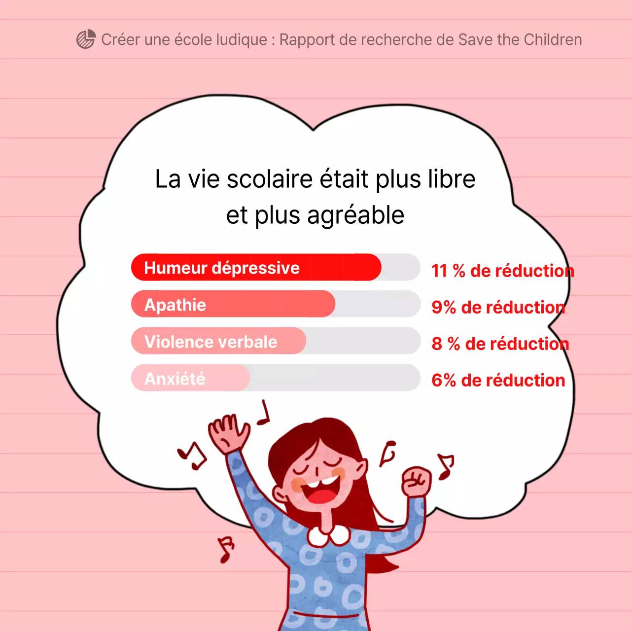 Spécial Journée des enfants