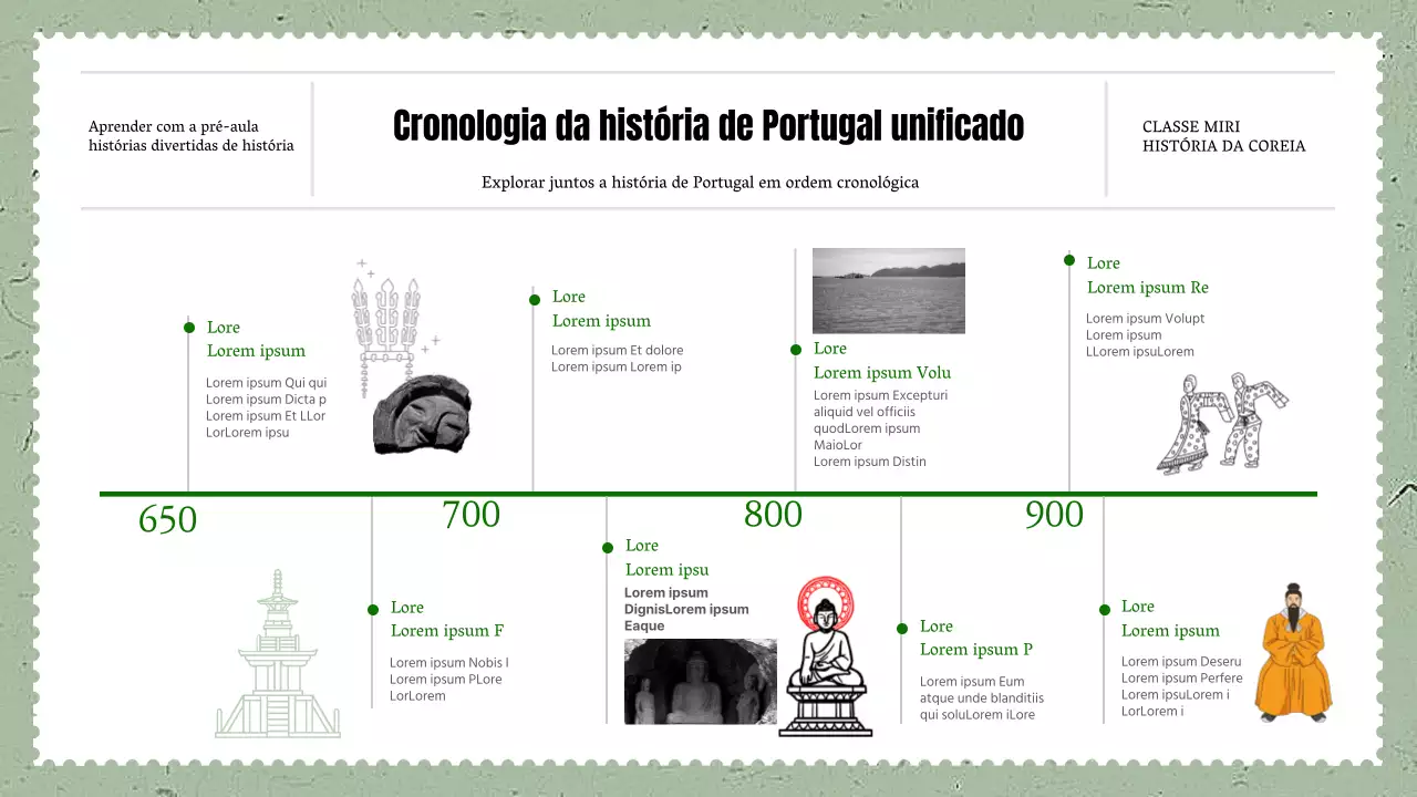Conteúdo da infografia sobre a cronologia da história da Silla unificada, em tons de verde