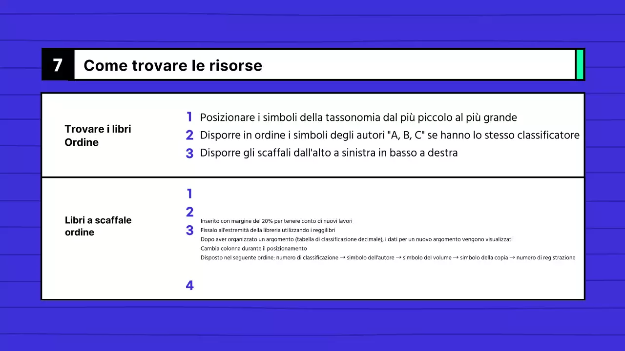 Guida all'uso della biblioteca della scuola media blu e menta