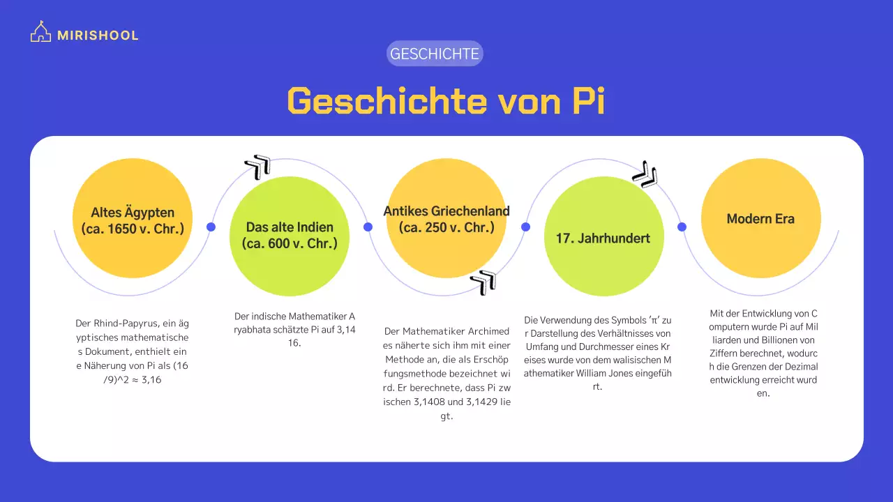 Lebendig gefärbte Charakterdarstellung mit gelben und kobaltblauen Akzenten