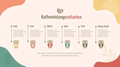 Infografik zum Zeitplan der Kaffeeröstung 6 Schritte zur Kaffeeröstung