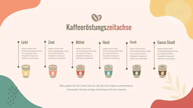 Infografik zum Zeitplan der Kaffeeröstung 6 Schritte zur Kaffeeröstung