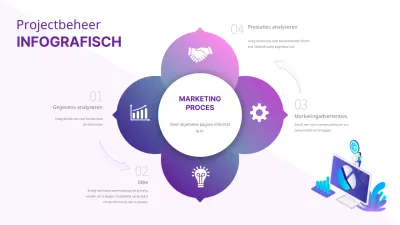 Purple Colour's eenvoudige marketingproces infographic