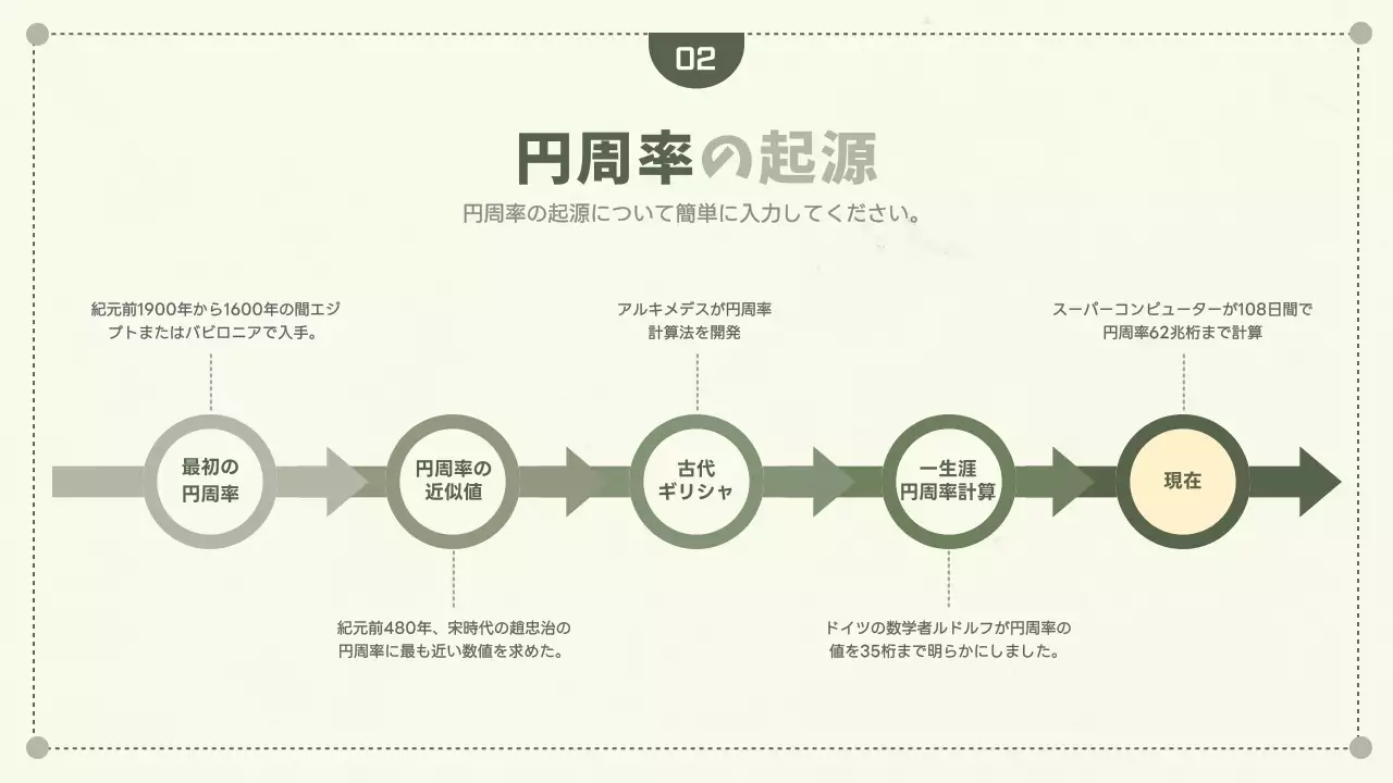 緑 シンプル 数学 資料 プレゼンテーション