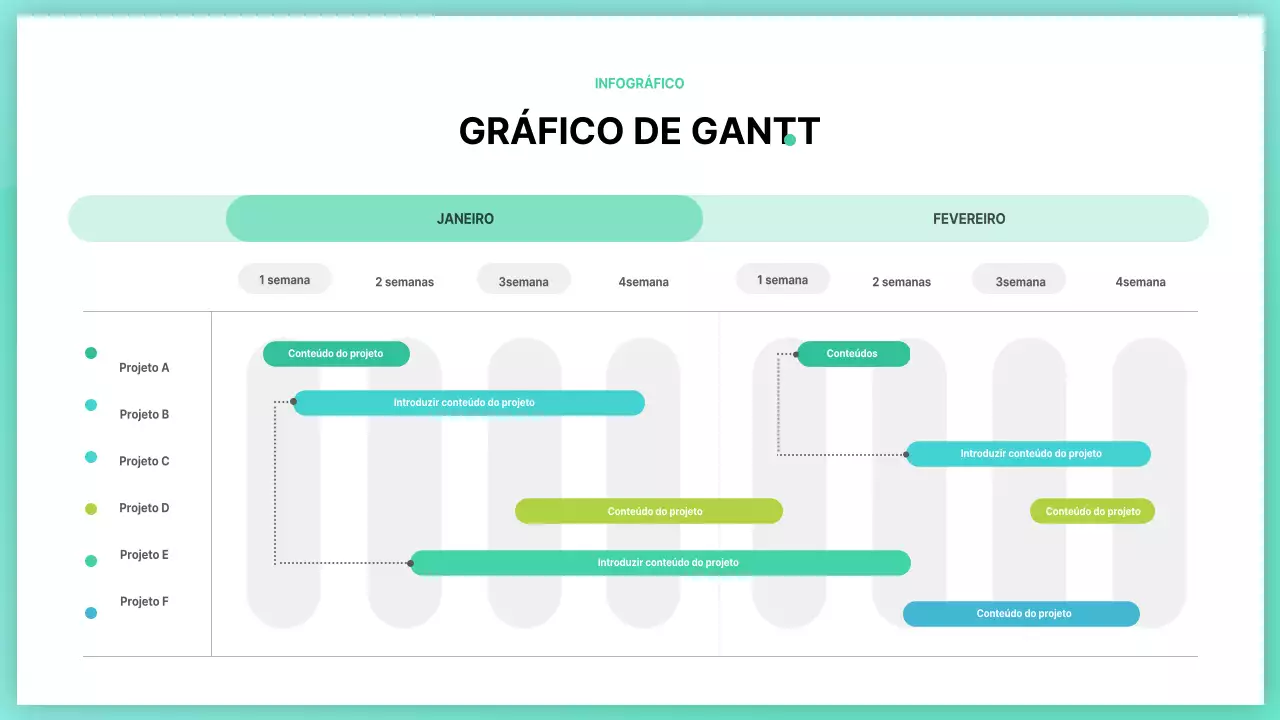 Um gráfico de Gantt simples em verde e vermelho