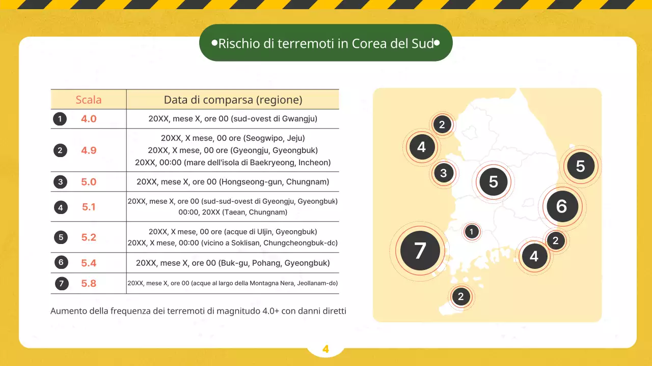 Educazione alla sicurezza in caso di terremoti e catastrofi utilizzando illustrazioni su una lavagna gialla e verde