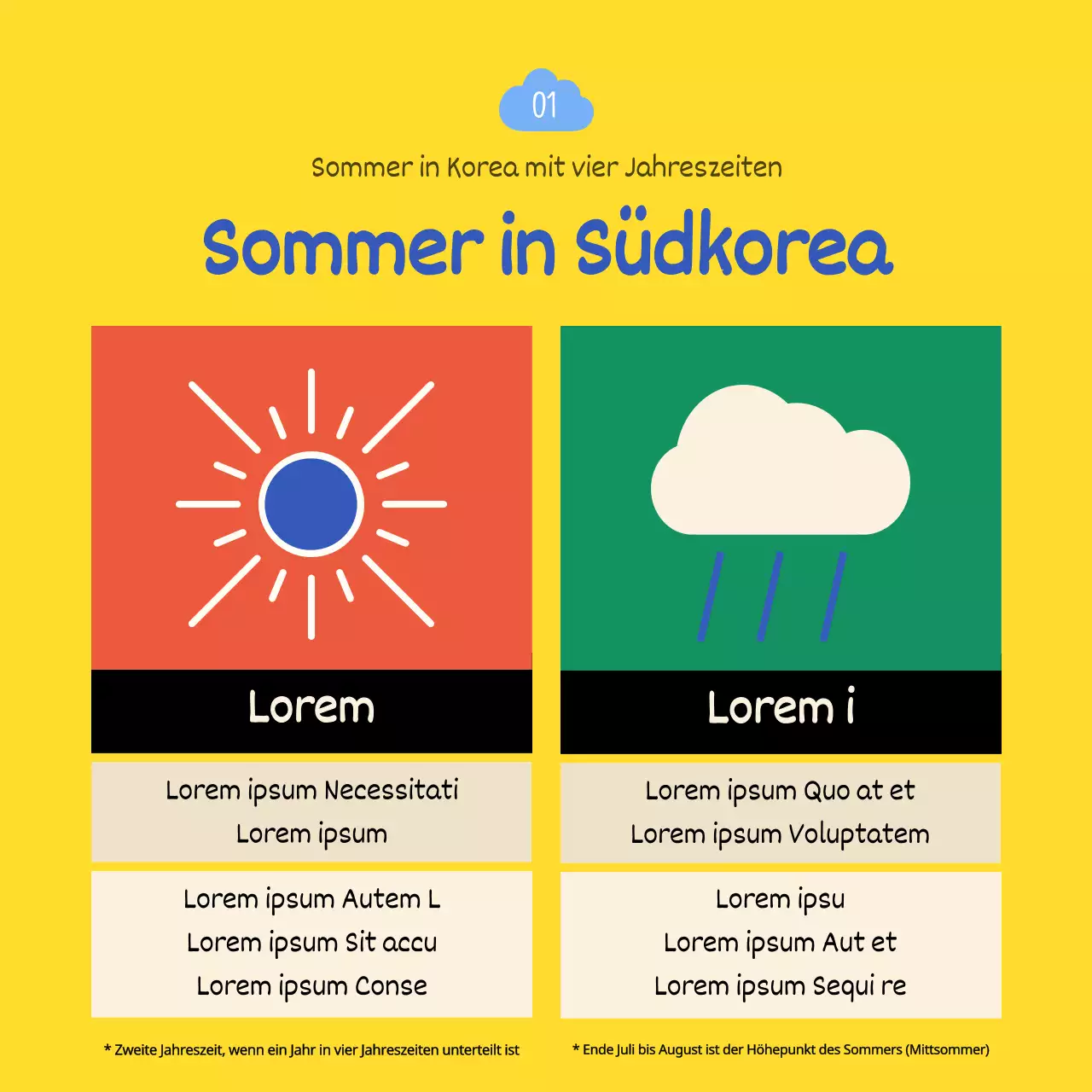 Bunte Illustrationen Lustige Wettersprüche