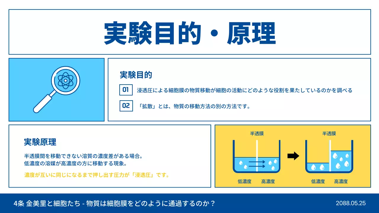 青 シンプル 科学 ドキュメント プレゼンテーション