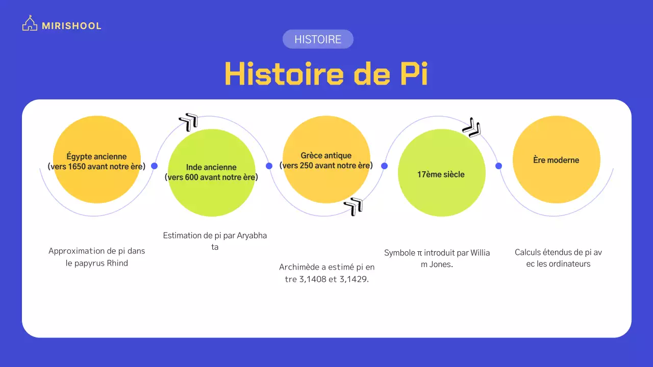 Illustration d'un personnage aux couleurs vives avec des accents jaunes et bleus cobalt.