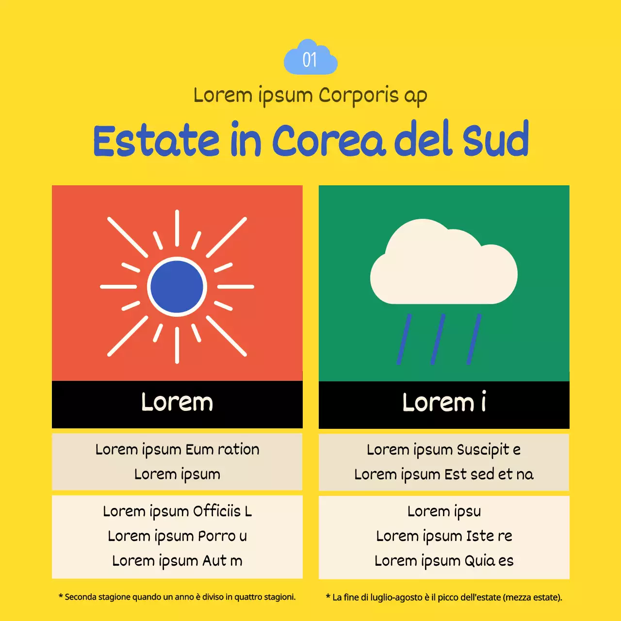 Illustrazioni colorate Detti meteorologici divertenti