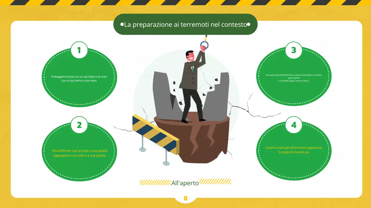 Educazione alla sicurezza in caso di terremoti e catastrofi utilizzando illustrazioni su una lavagna gialla e verde