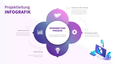Infografik über den einfachen Marketingprozess von Purple Colour