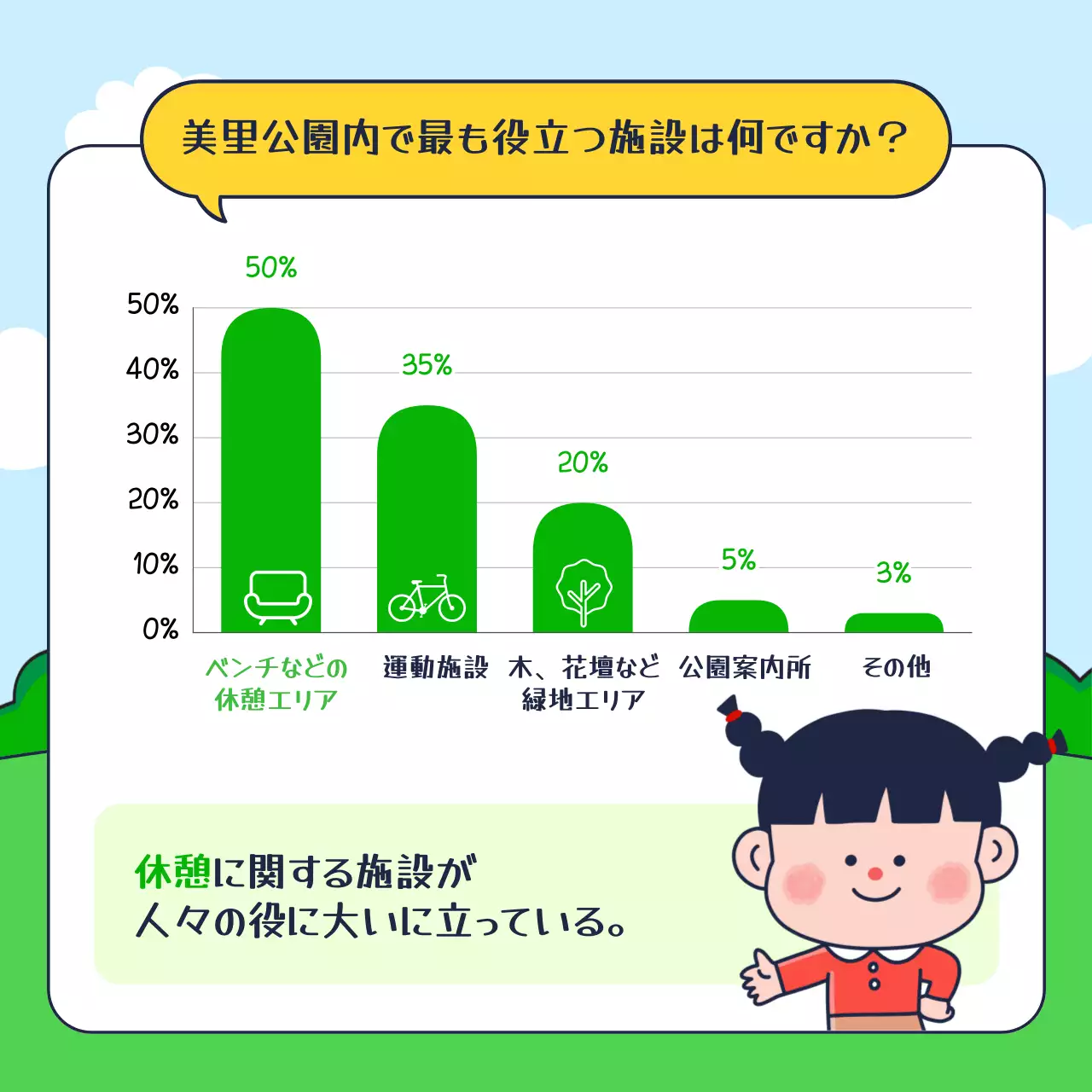 カラフル かわいい アンケート 報告書 Instagram カルーセル