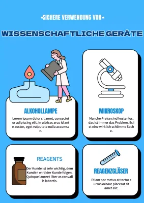 Die blaue Abbildung zeigt, wie die Experimentierwerkzeuge verwendet werden