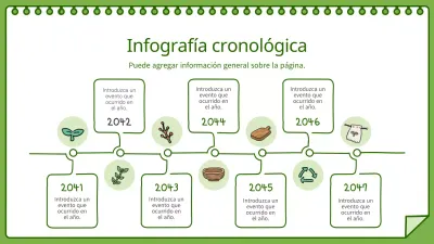 Green sketchbook drawing feel Línea de tiempo respetuosa con el medio ambiente