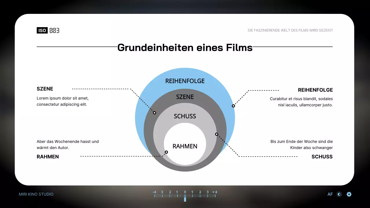 Einführung von Filmbegriffen anhand des Sucherthemas