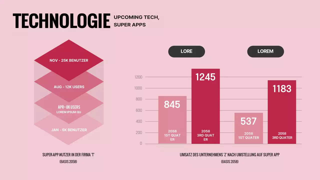 Einfache Magenta und Rosa Farbe Trend Prognose Plan für dieses Jahr