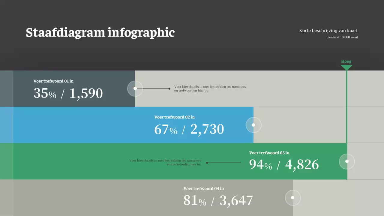 Eenvoudige staafdiagram met donkere kleuren