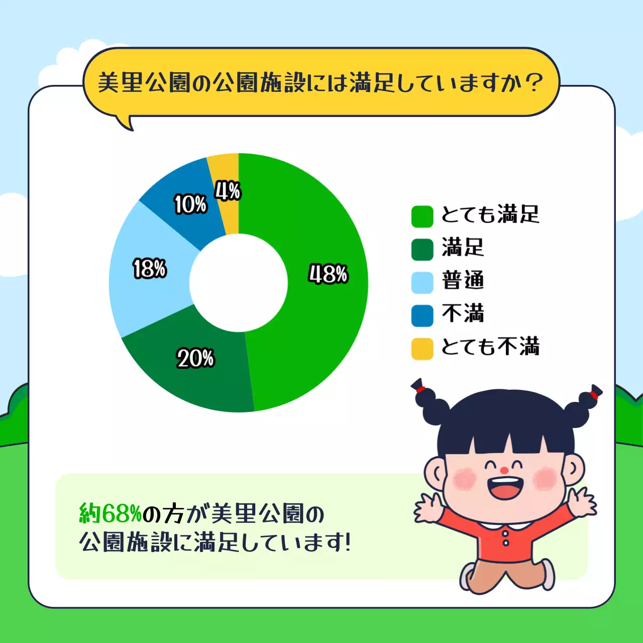 カラフル かわいい アンケート 報告書 Instagram カルーセル