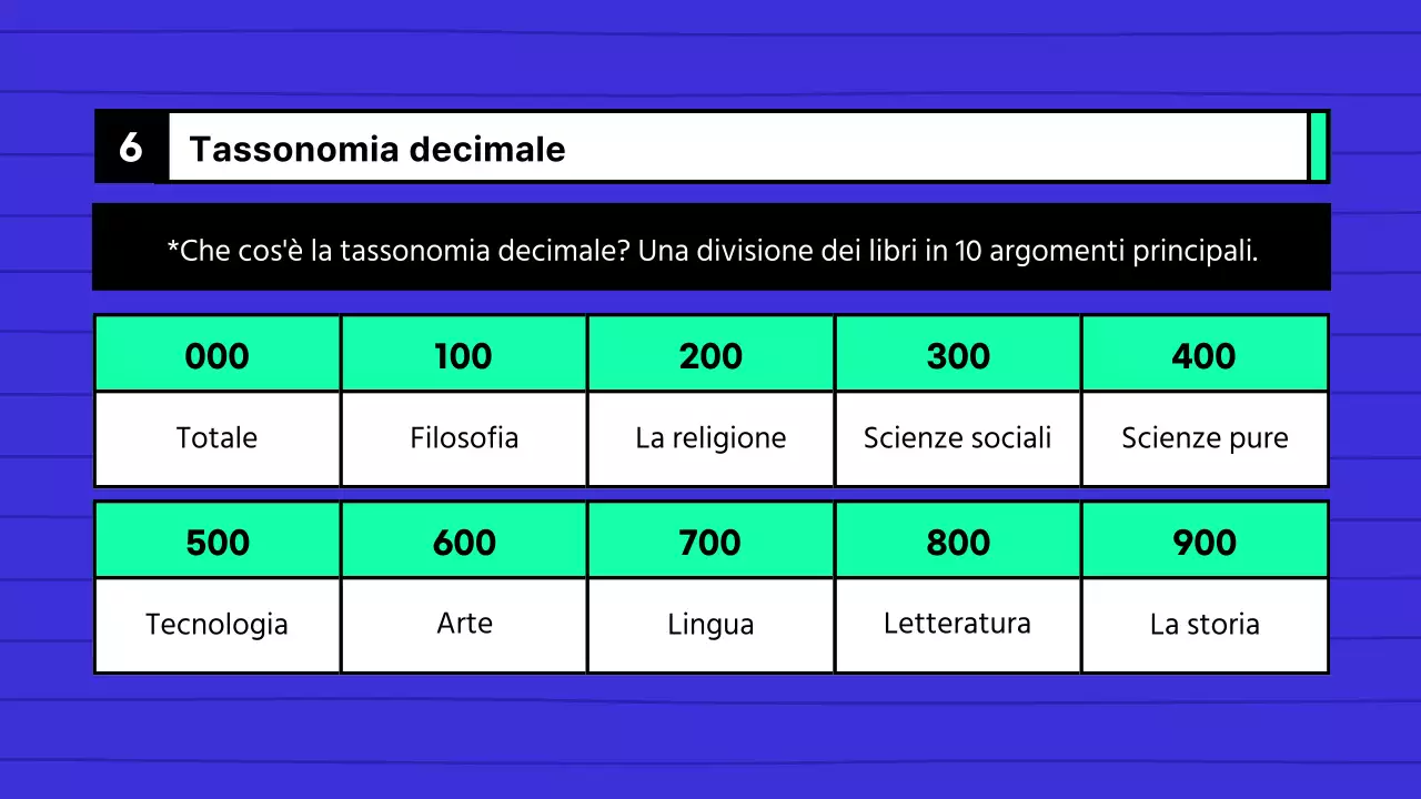 Guida all'uso della biblioteca della scuola media blu e menta