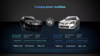 Comparez les modèles A et B en bleu et en noir