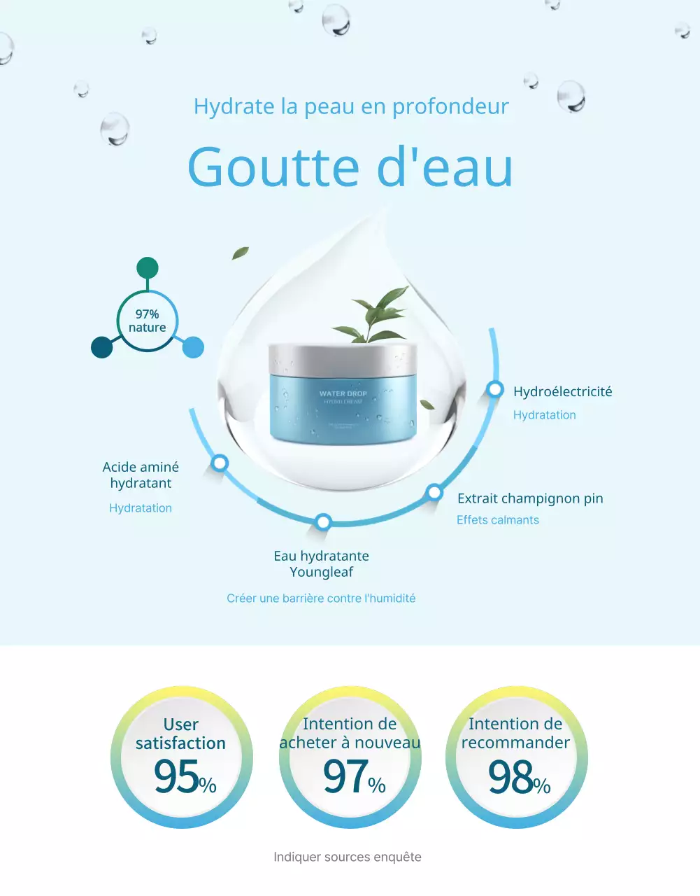 Hydratants végétaliens aux tons bleus page détaillée